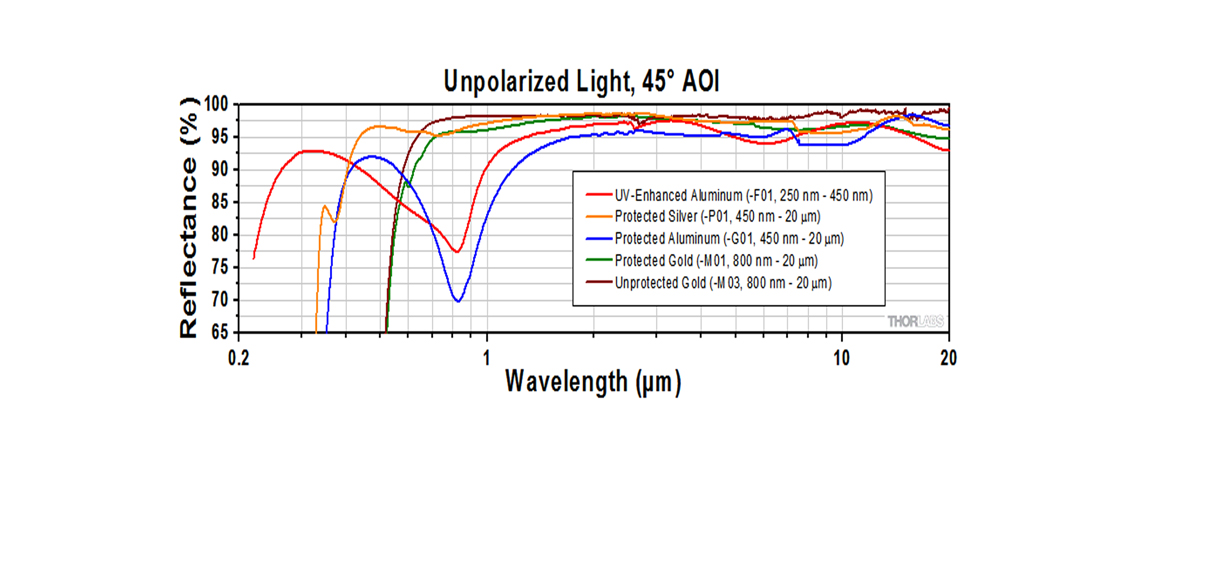Bodog官网-相信品牌力量