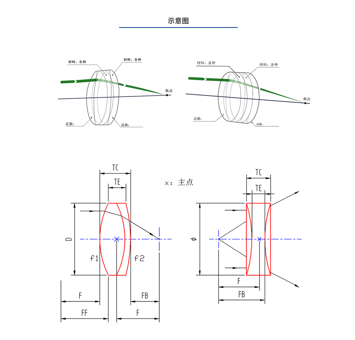 Bodog官网-相信品牌力量